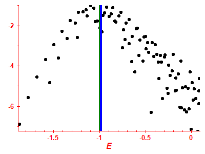 Strength function log